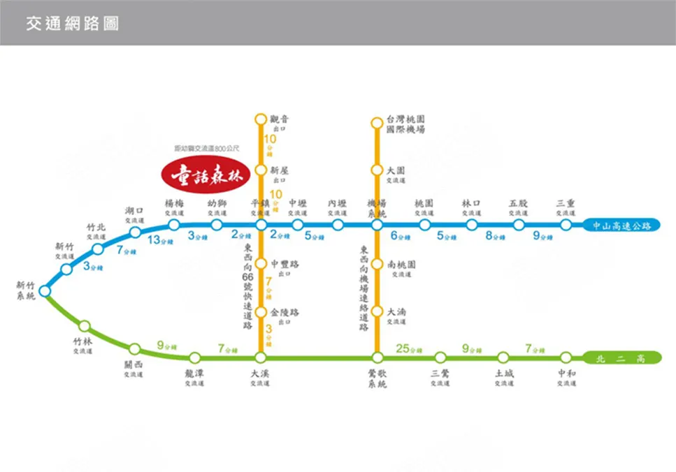 童話森林2建案圖輯 27