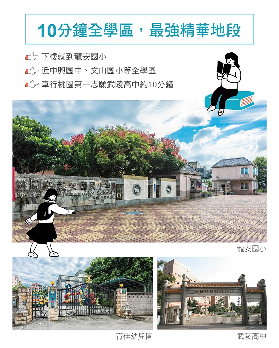 學區