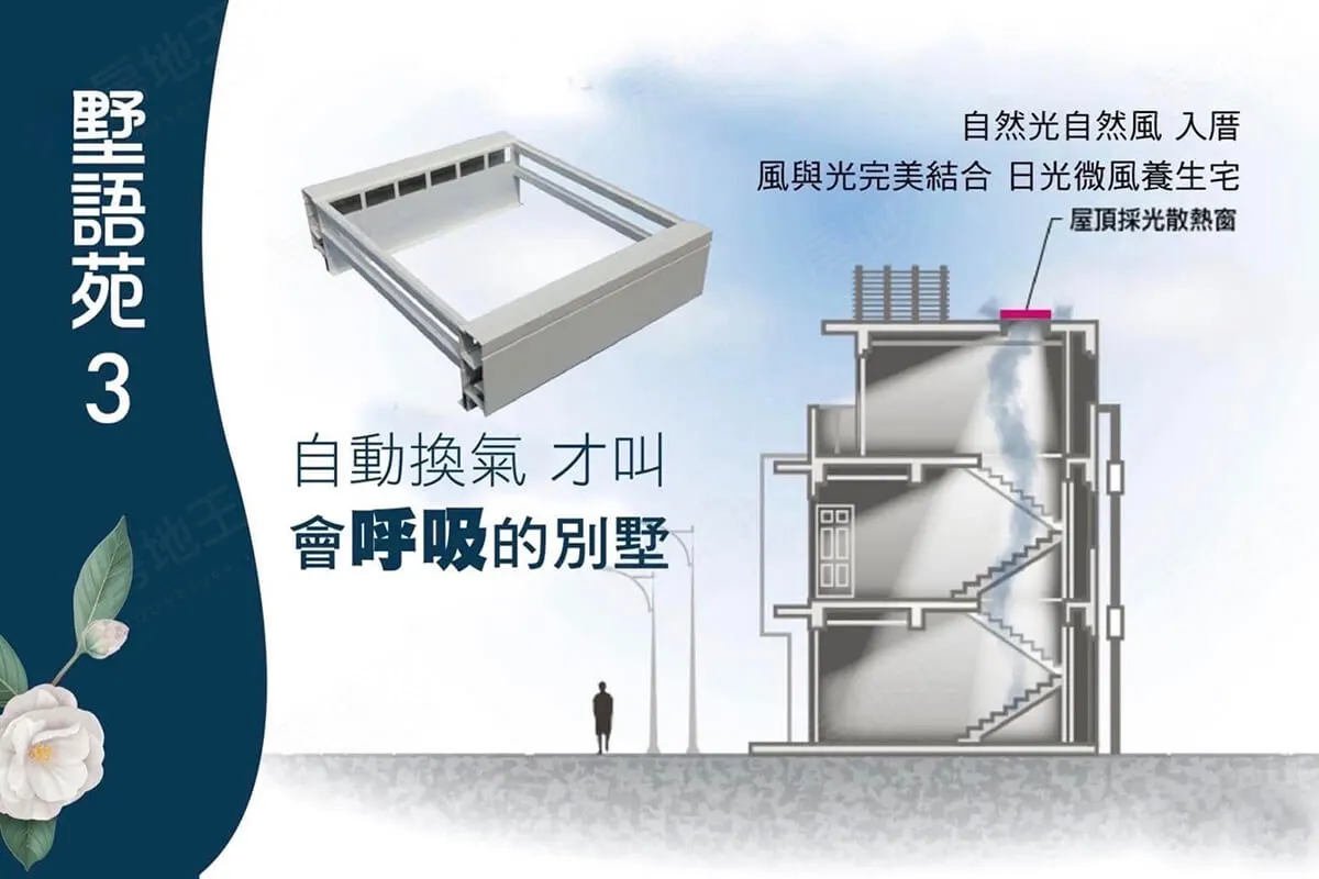 墅語苑三期建案圖輯 3