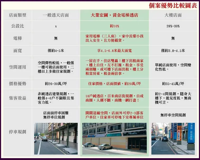 大業宏圖建案圖輯 1